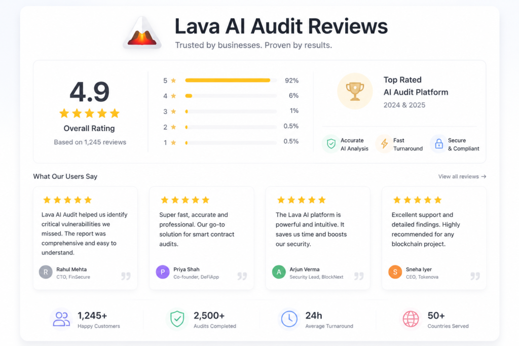 lava ai audit reviews