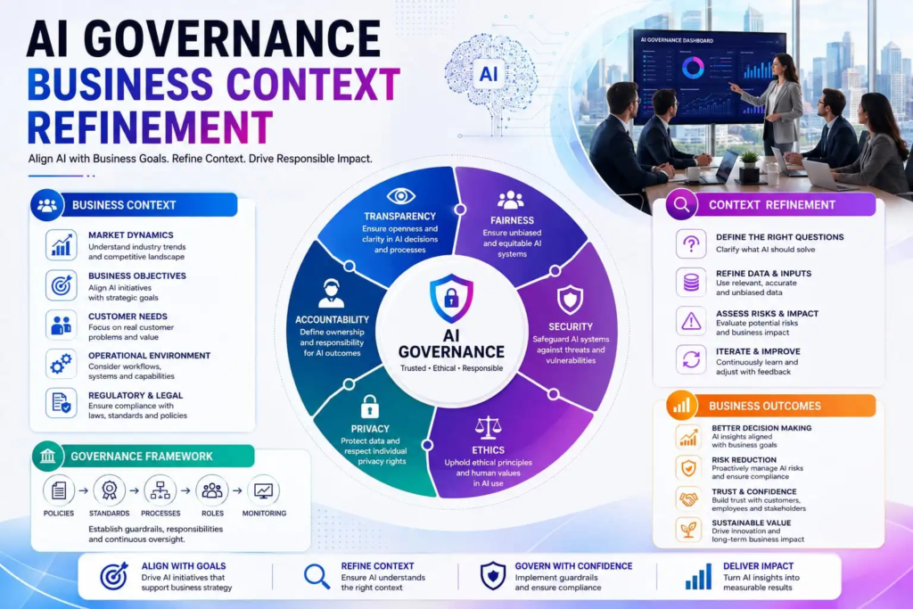 AI governance business context refinement​