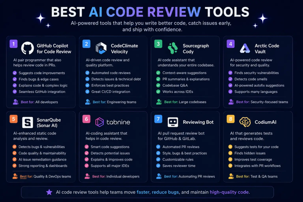 Best AI Code Review Tools