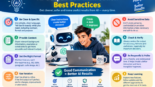 AI Output Communication Best Practices​