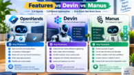 Openhands AI Agent Features VS Devin VS Manus​