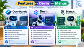 Openhands AI Agent Features VS Devin VS Manus​