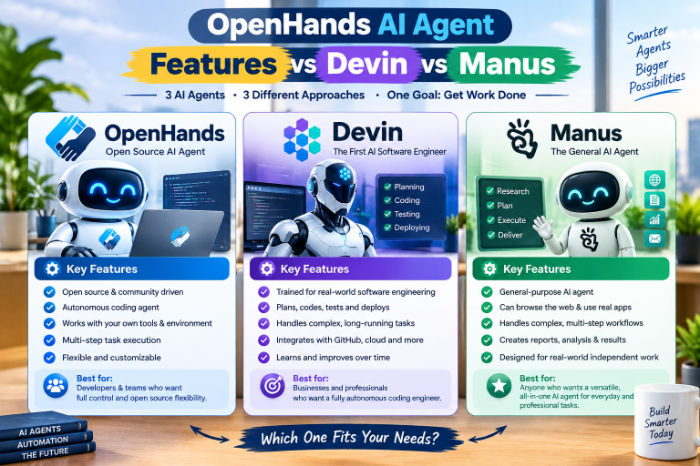 Openhands AI Agent Features VS Devin VS Manus​