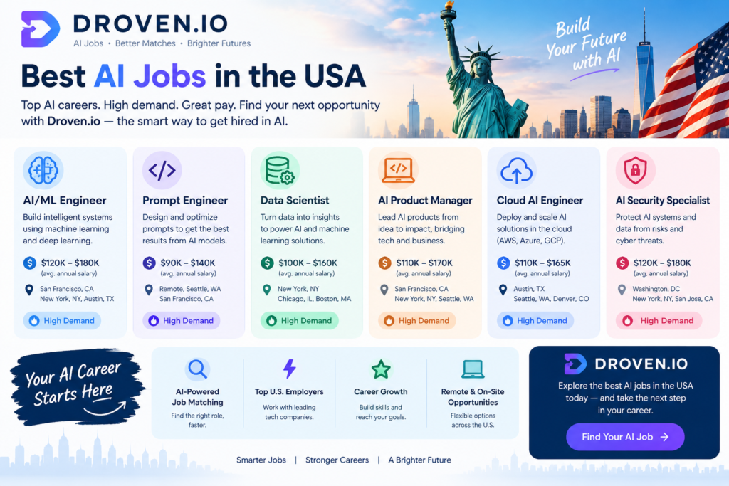 Droven Io Best AI Jobs In Usa​